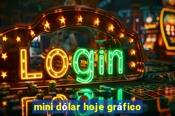 mini dólar hoje gráfico