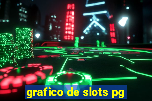 grafico de slots pg