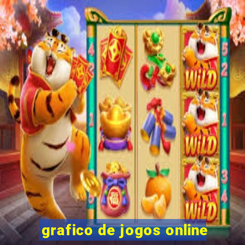 grafico de jogos online