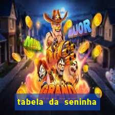 tabela da seninha do jogo do bicho