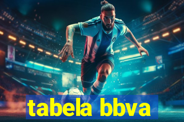 tabela bbva