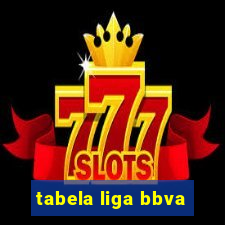 tabela liga bbva