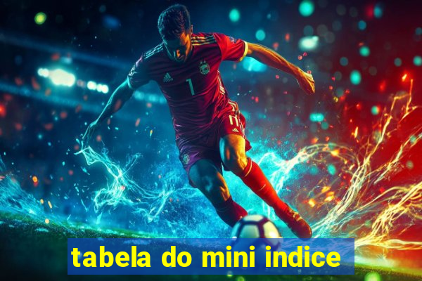 tabela do mini indice