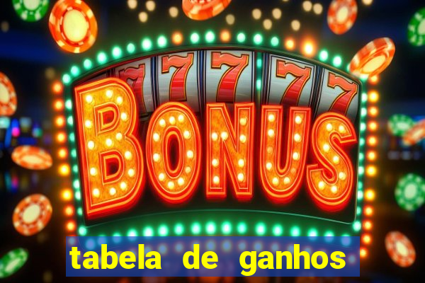 tabela de ganhos fortune tiger