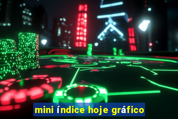 mini índice hoje gráfico