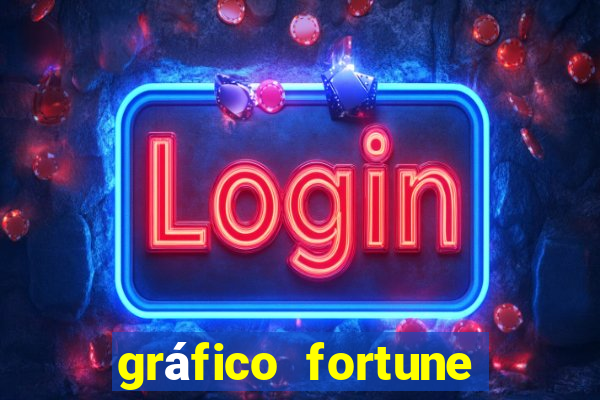 gráfico fortune tiger hoje