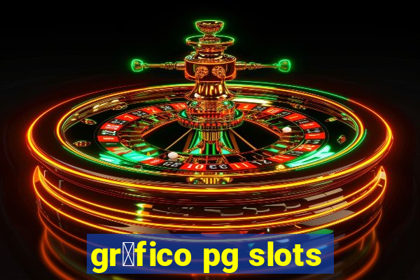 gr谩fico pg slots