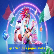 gráfico dos jogos slots