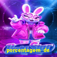 porcentagem de jogos slots pg