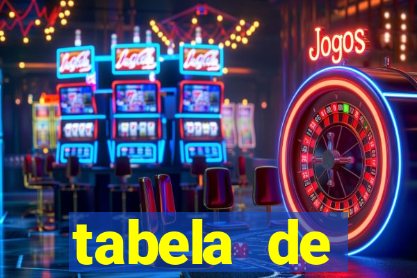 tabela de porcentagem dos slots