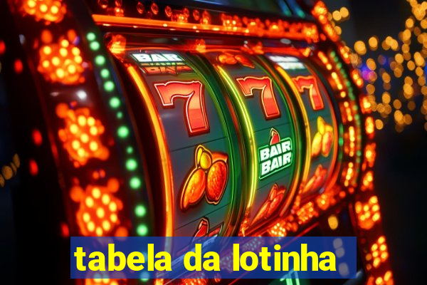 tabela da lotinha