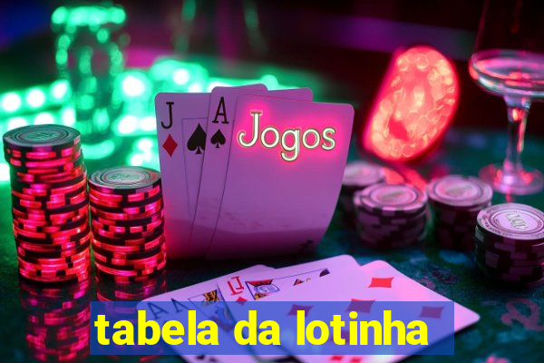 tabela da lotinha