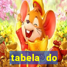 tabela do campeonato holandês