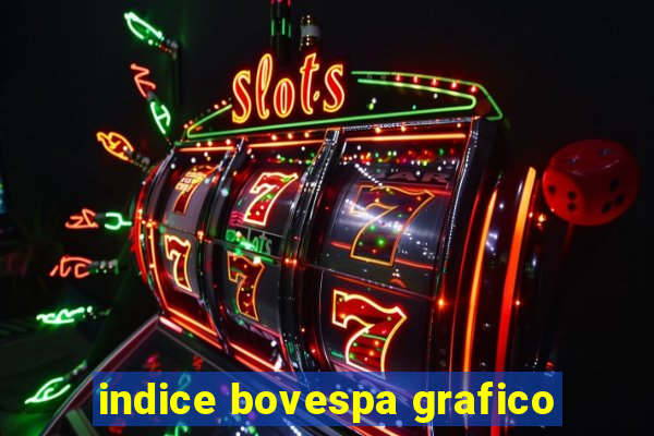 indice bovespa grafico