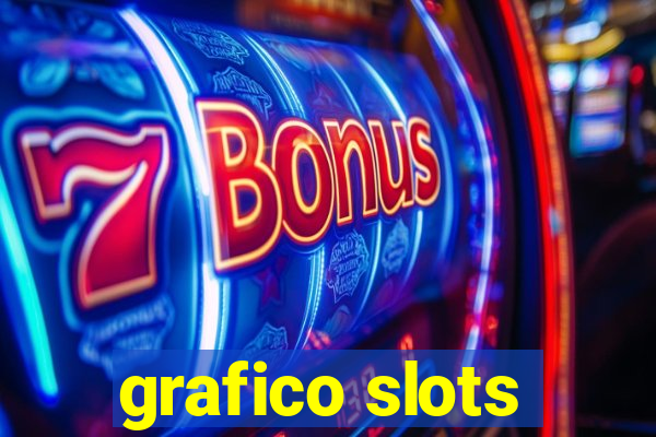 grafico slots